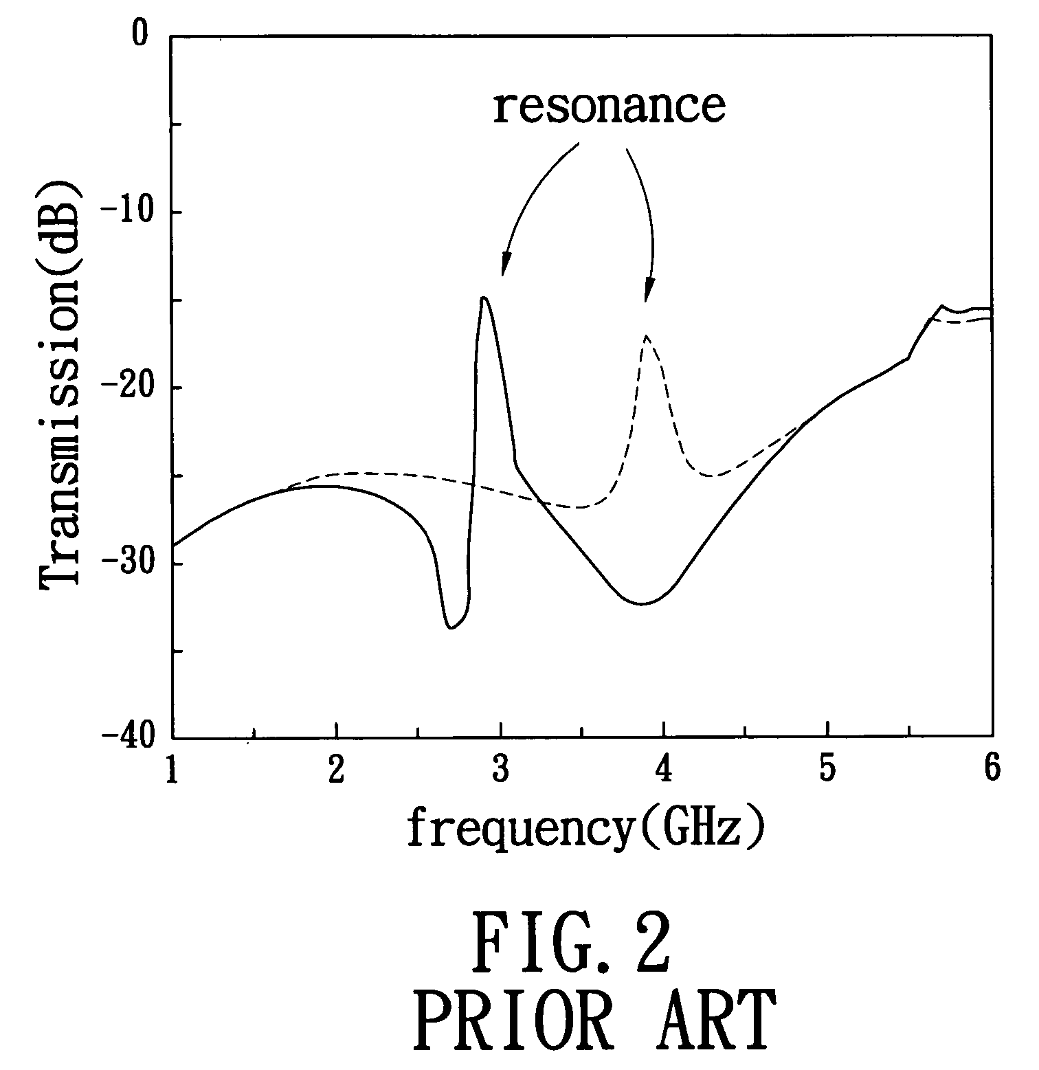 Structure of a circuit board for improving the performance of routing traces