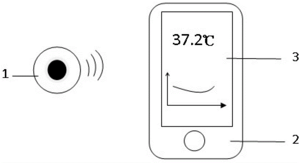 Wireless intelligent thermometer and method for measuring temperature by using same