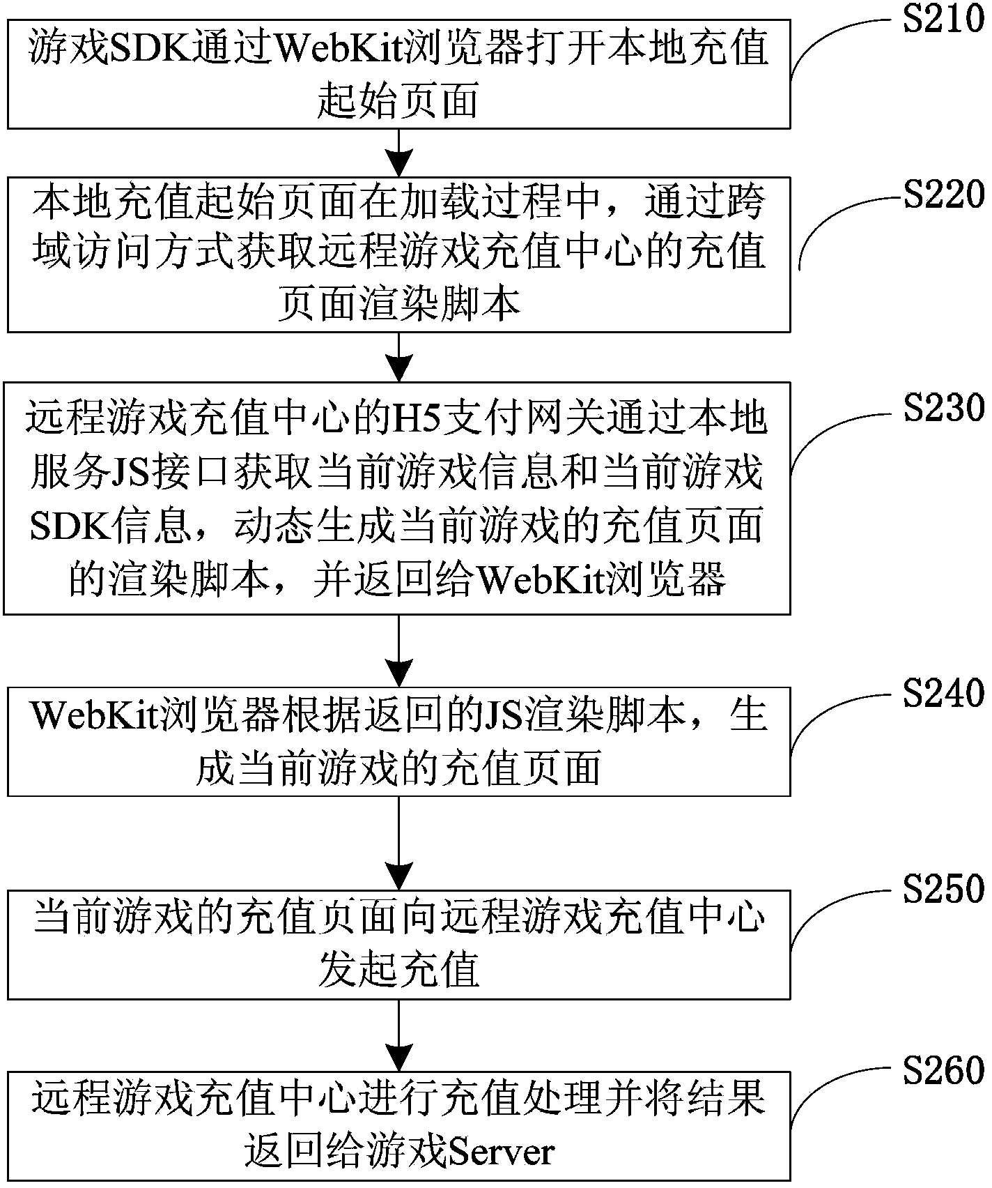 Method, client terminal and system for processing game payment