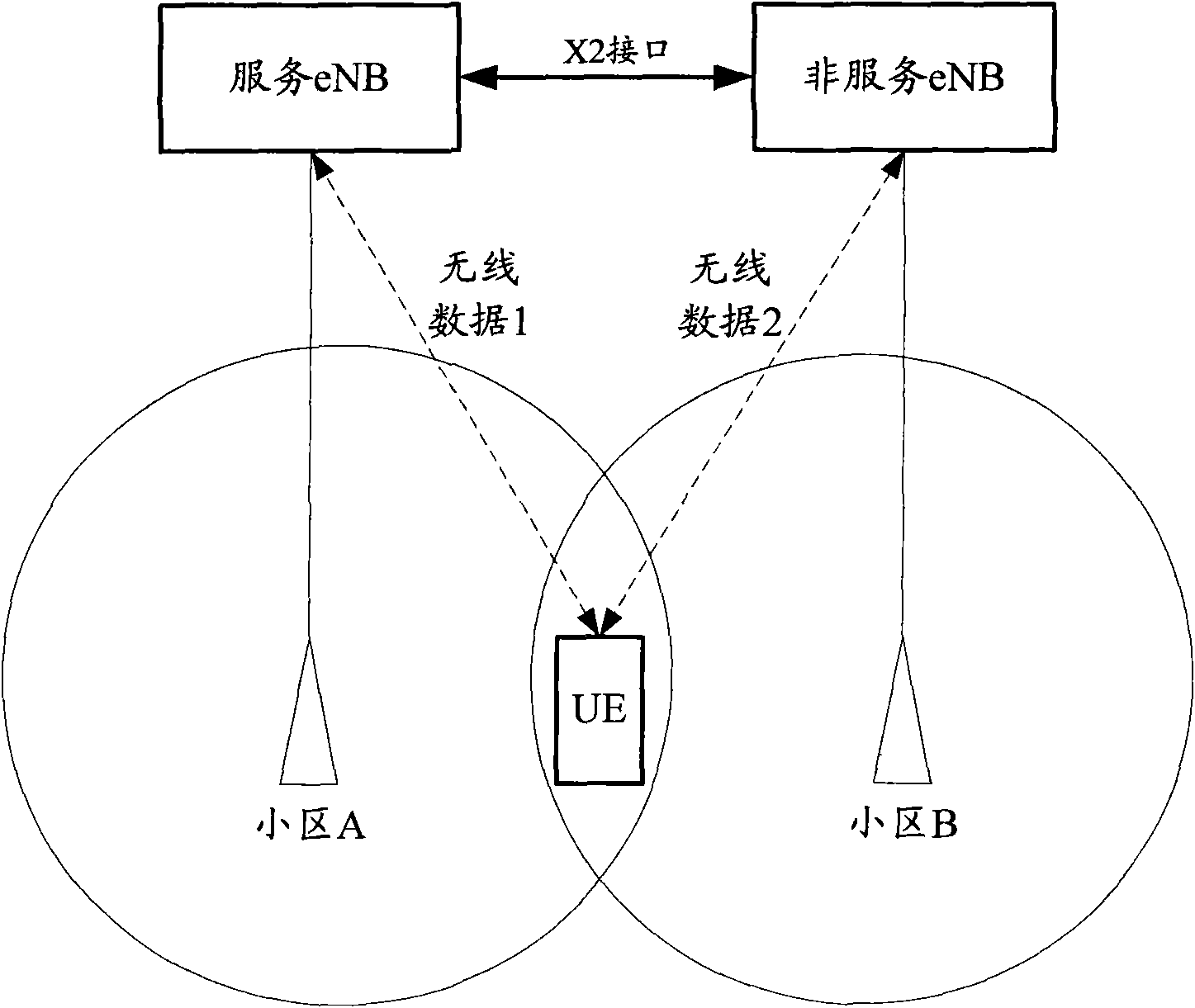 Processing method and system for uplink data retransmission