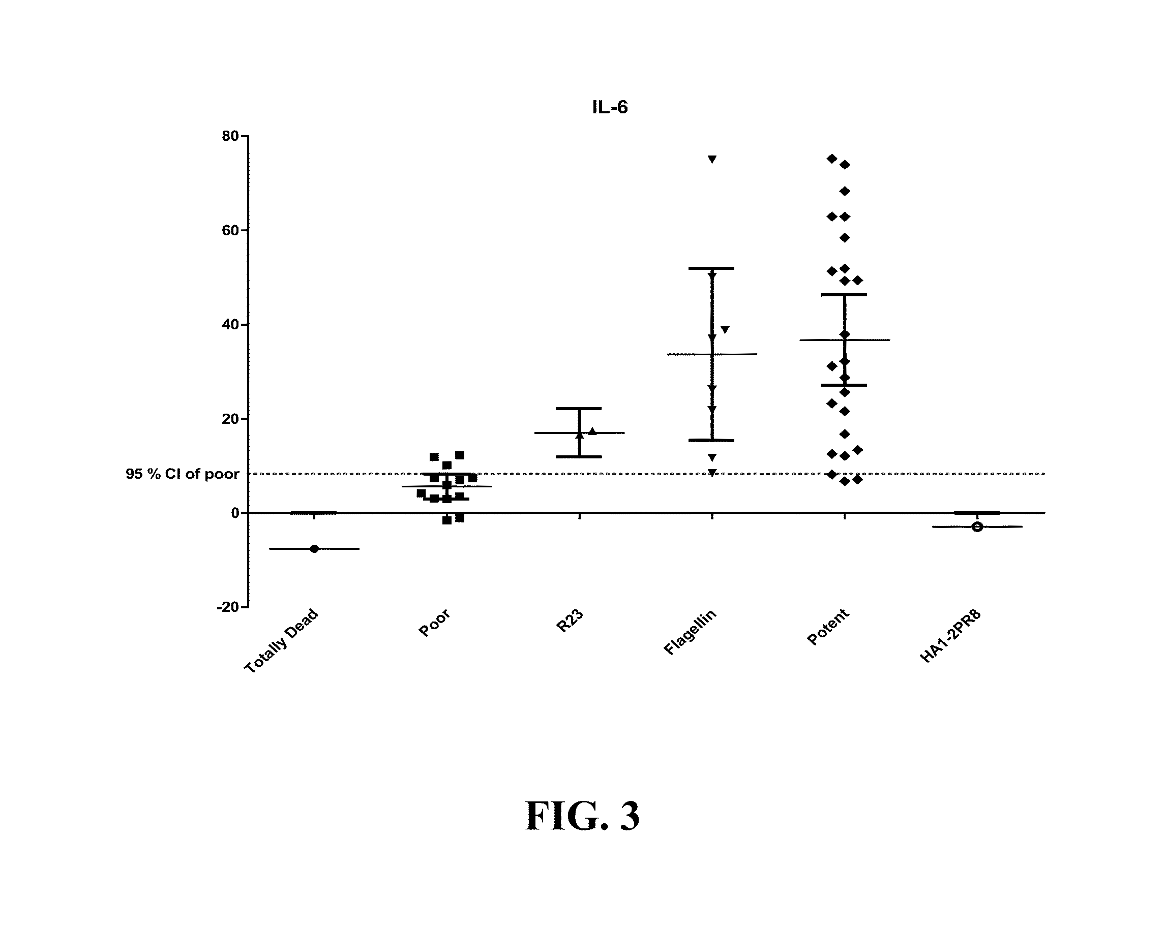 Compositions with enhanced immunogenicity and/or reduced reactogenicity