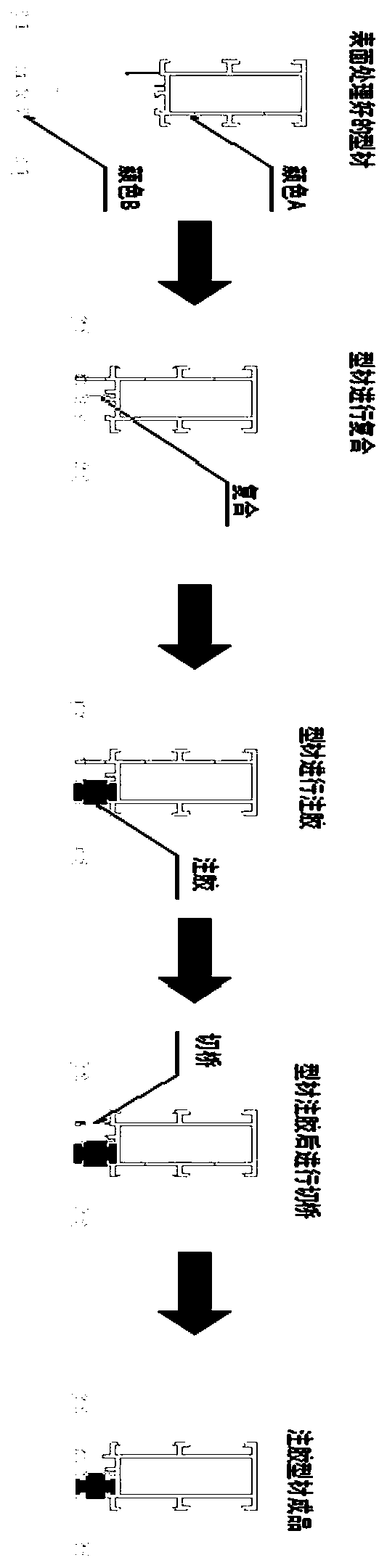 Sectional material bicolor glue injection method