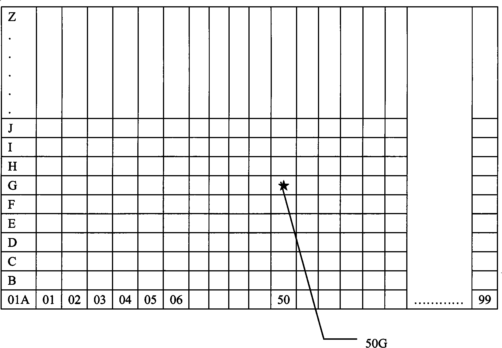 City grid coordinates locating and numbering alarm method and its locating identification facilities