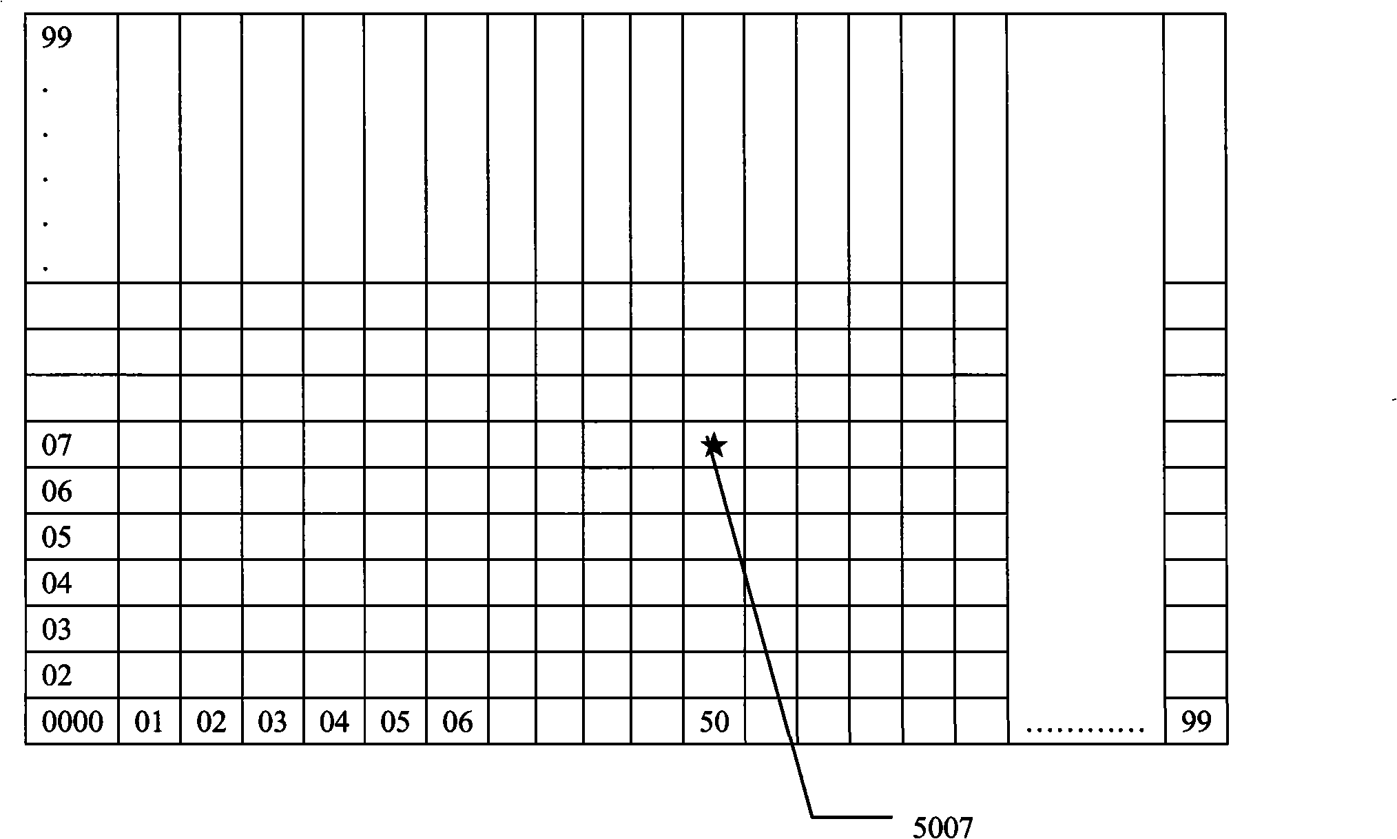 City grid coordinates locating and numbering alarm method and its locating identification facilities