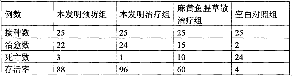 Chinese medicinal composition with asthma and cough relieving functions and its preparation method