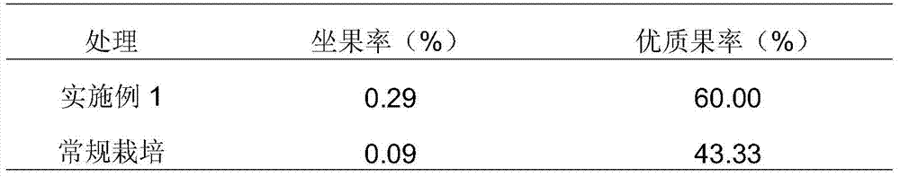 Mango flower-promoting and fruit-preserving fertilizer and its preparation method and application method