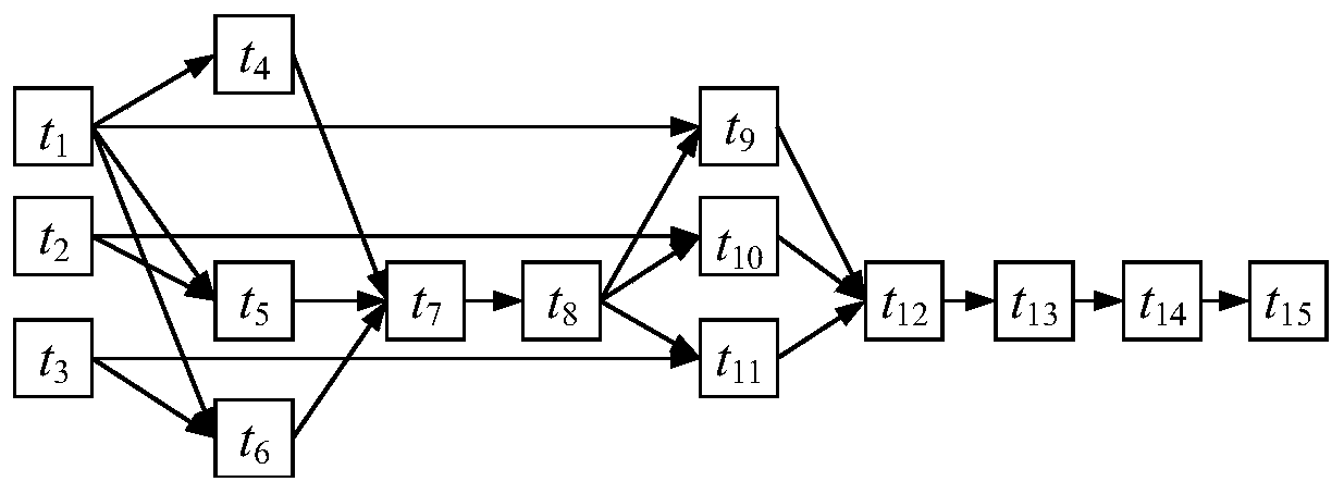 Cloud workflow scheduling optimization method based on two-dimensional coding genetic algorithm