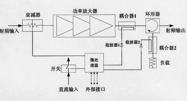 Intelligent output technology of microwave power amplifier