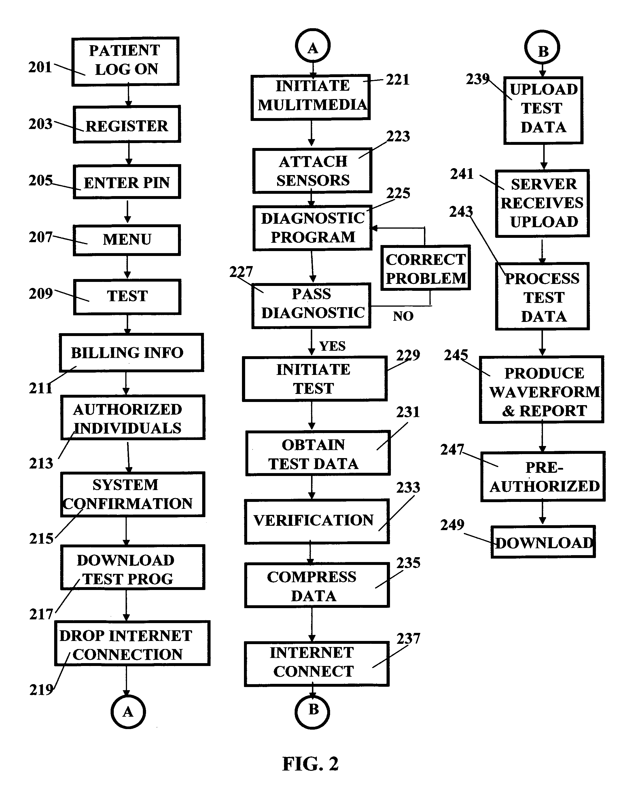 Medical testing system and method
