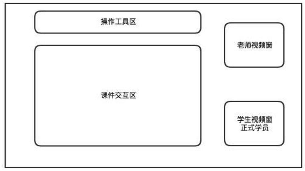 Network course processing method and device