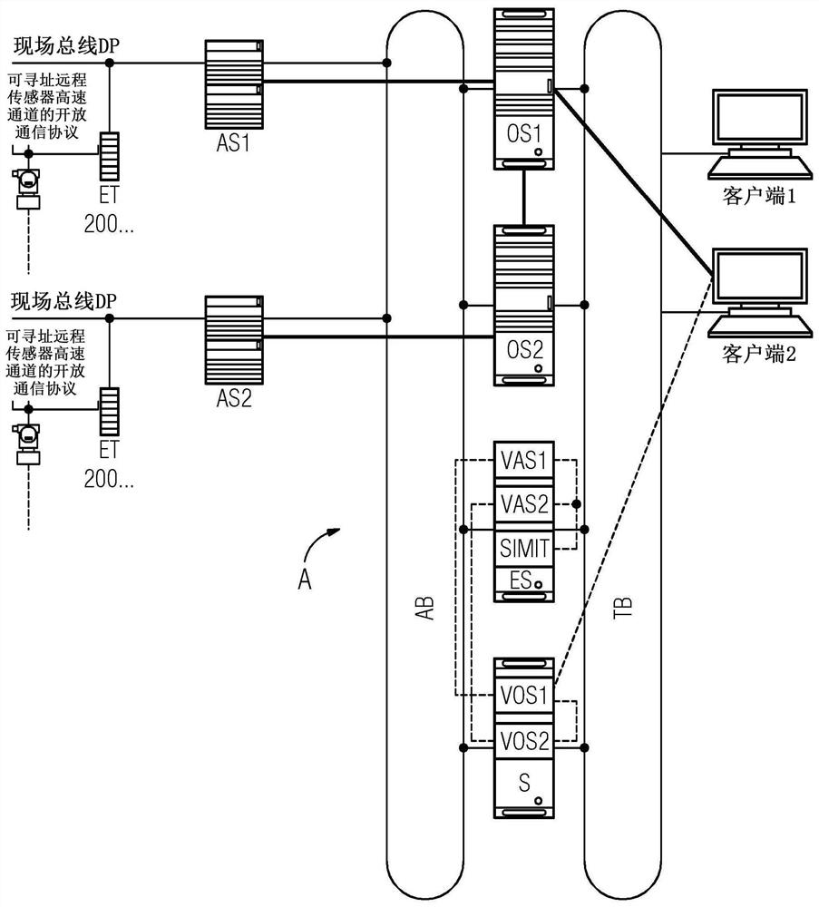 Method for engineering and simulating an automation system by means of digital twins