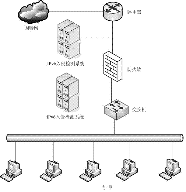 Intrusion detection system under Internet protocol version 6 (IPv6) network environment