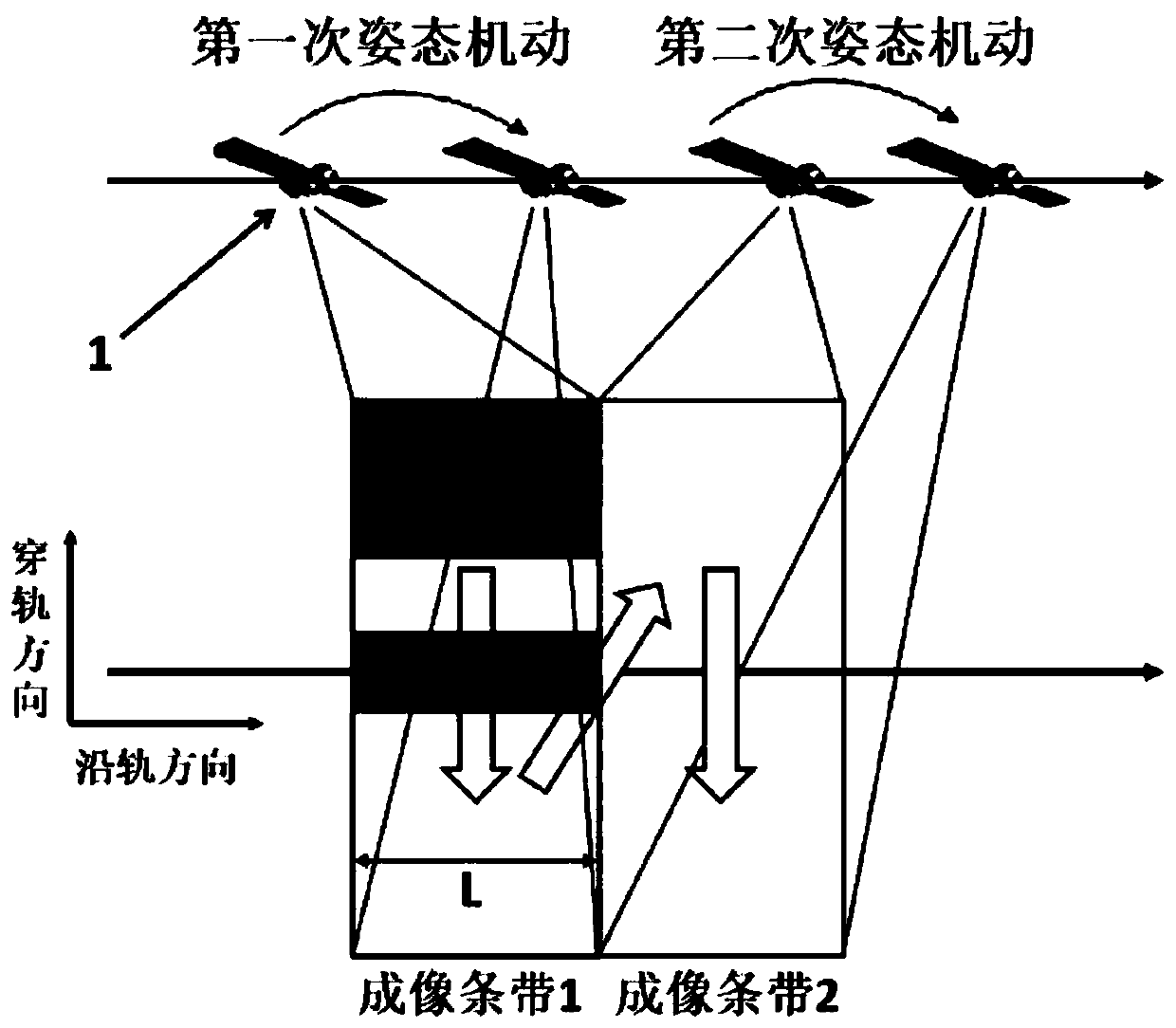 An ultra-wide-width imaging method based on the fast pendulum of the whole star