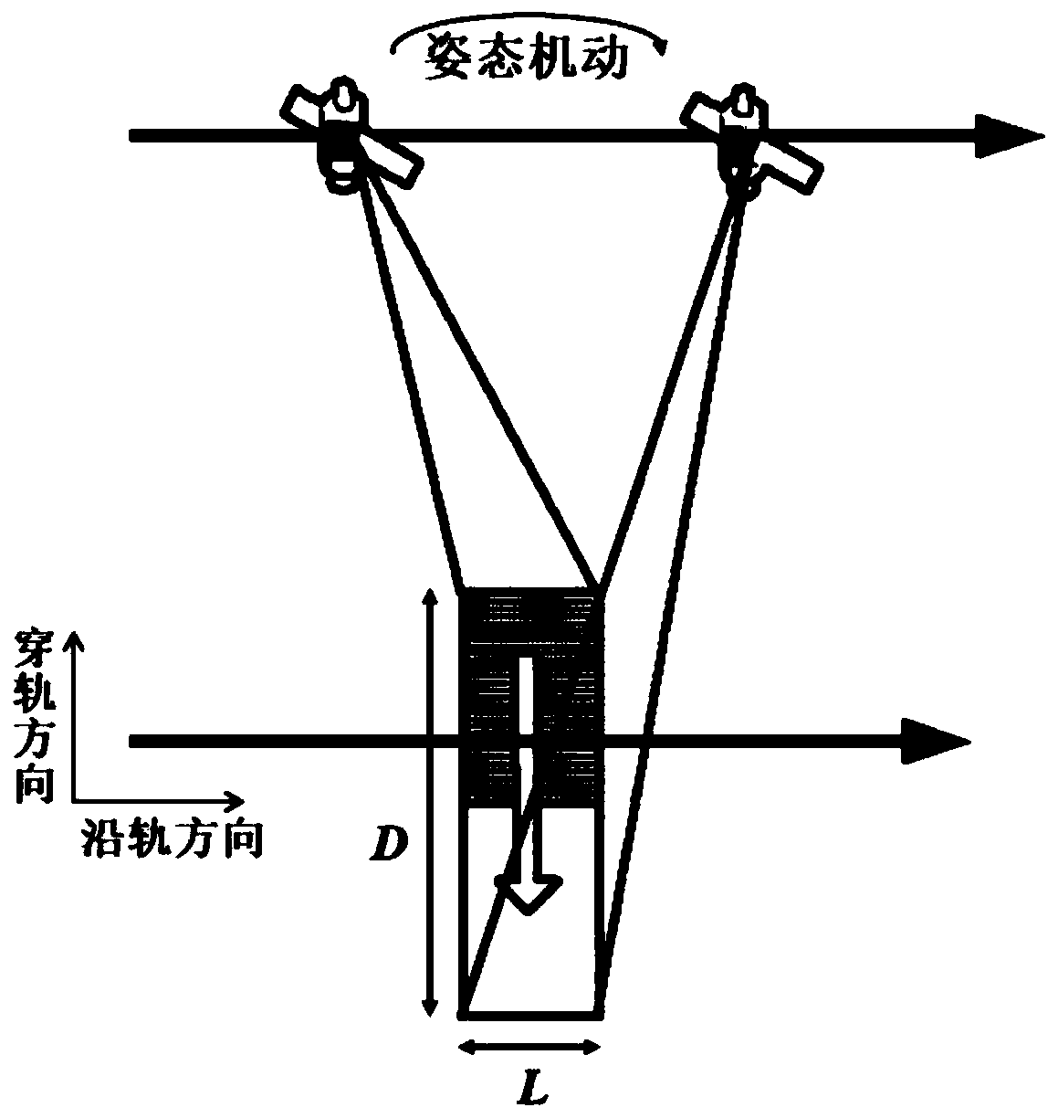 An ultra-wide-width imaging method based on the fast pendulum of the whole star