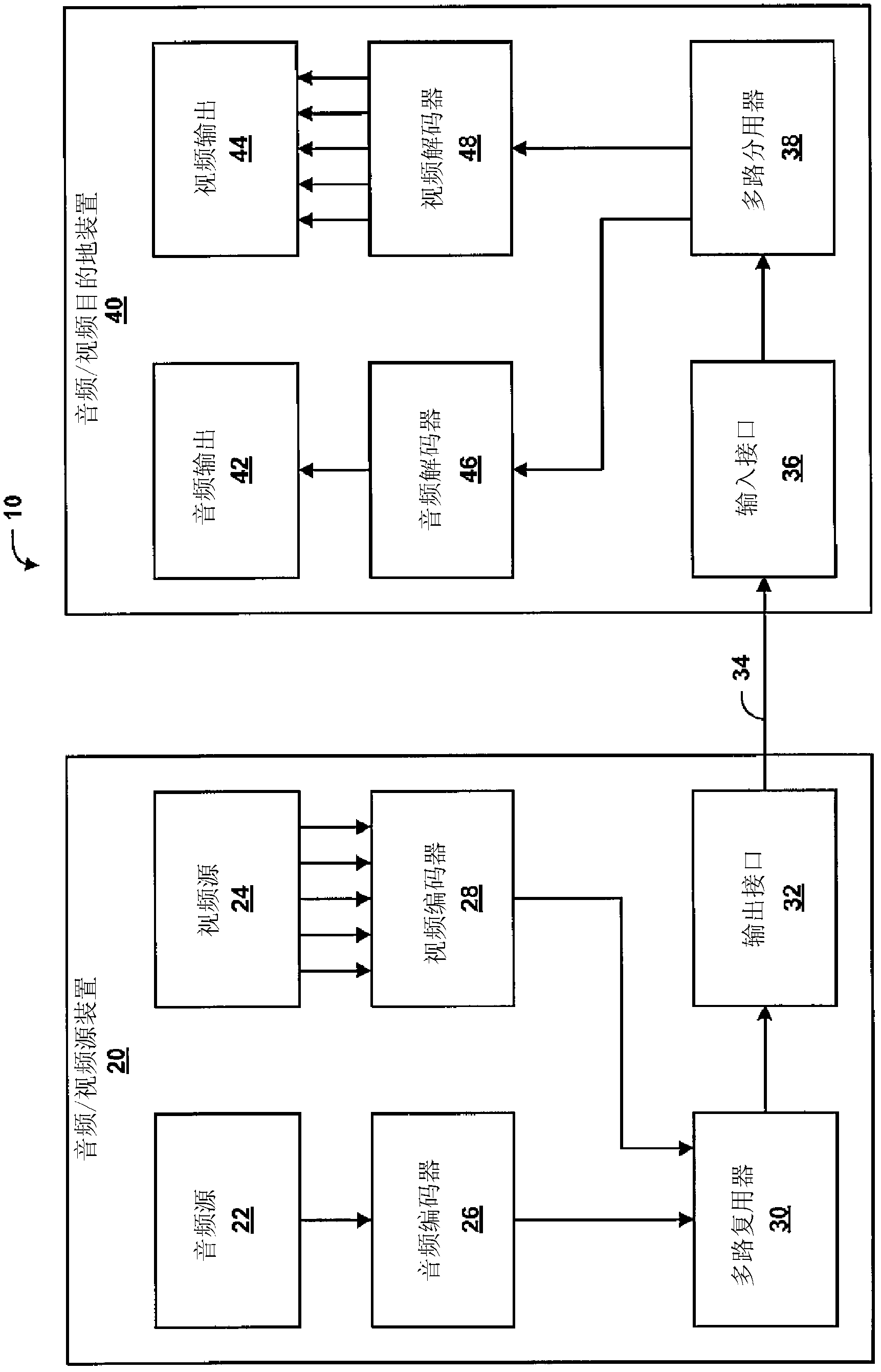 Media extractor tracks for file format track selection