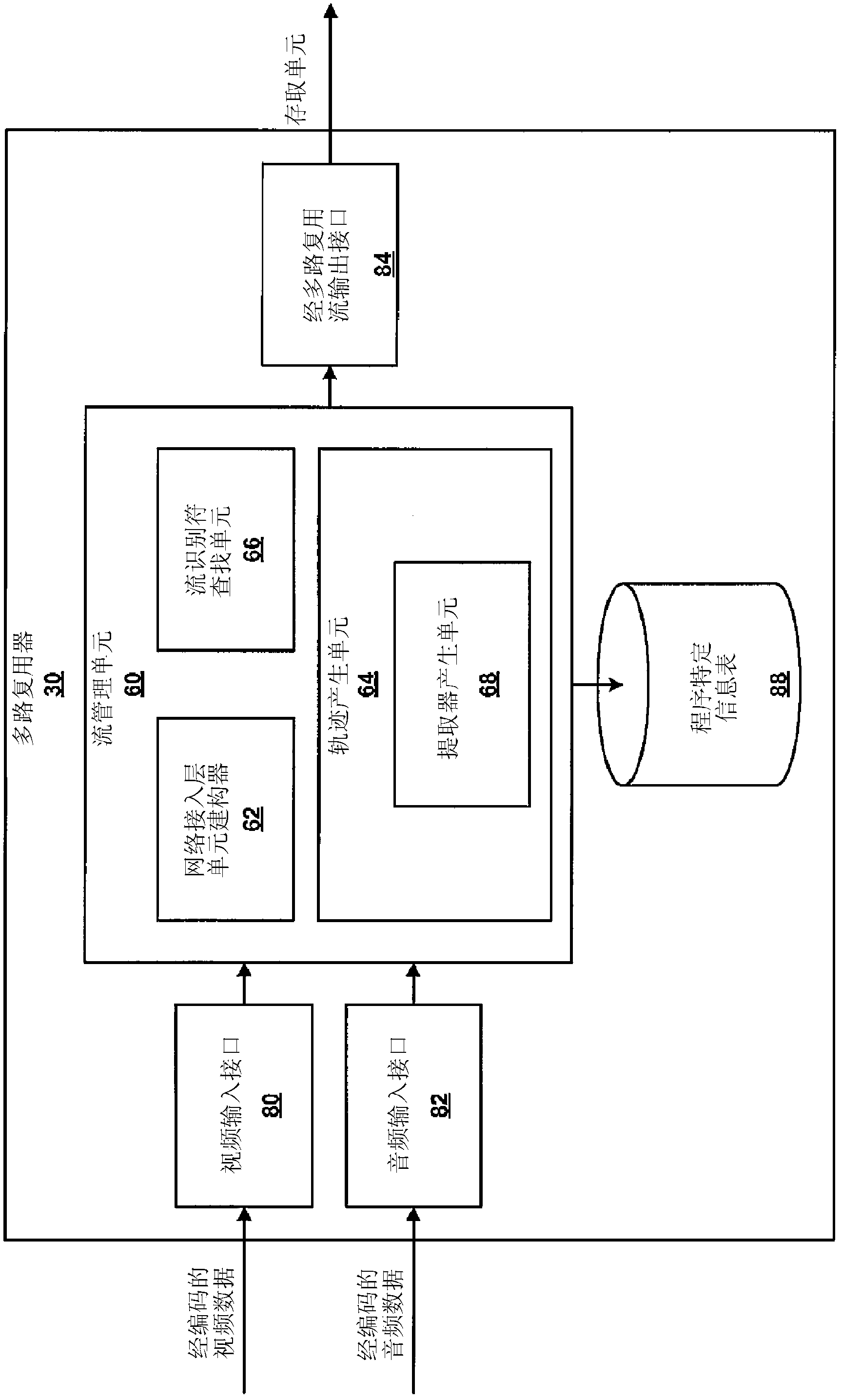 Media extractor tracks for file format track selection