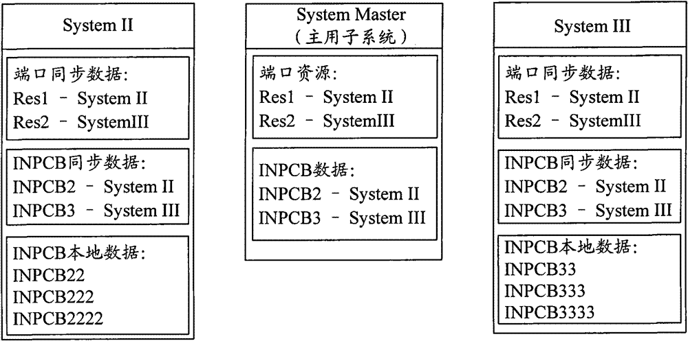 Method for realizing full distribution of protocol stack process and distributed system