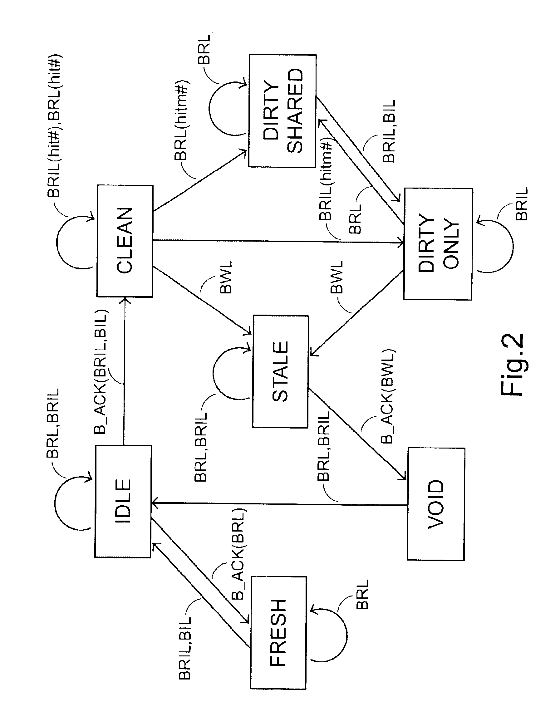 Data-maintenance method of distributed shared memory system