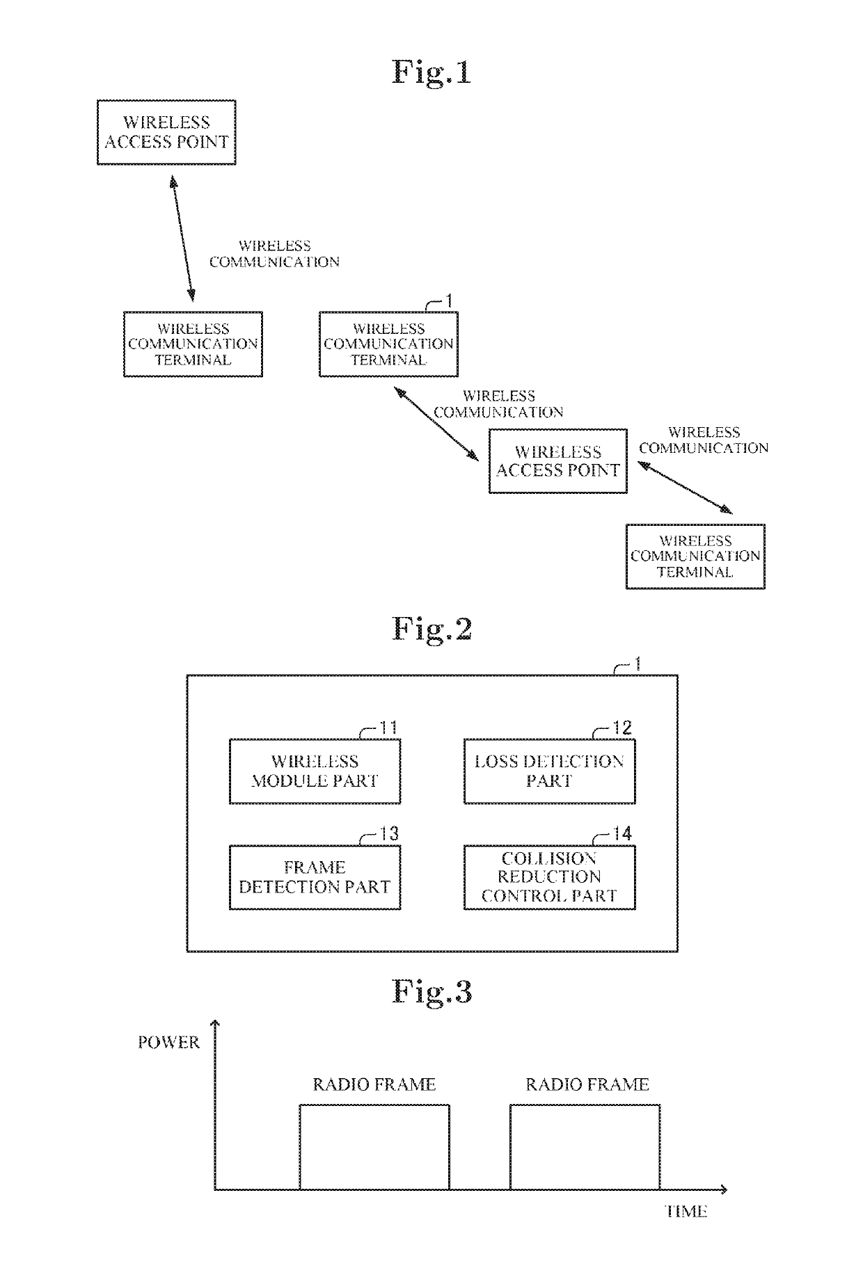 Transmission control of a wireless communication terminal with transmission loss and collision detection