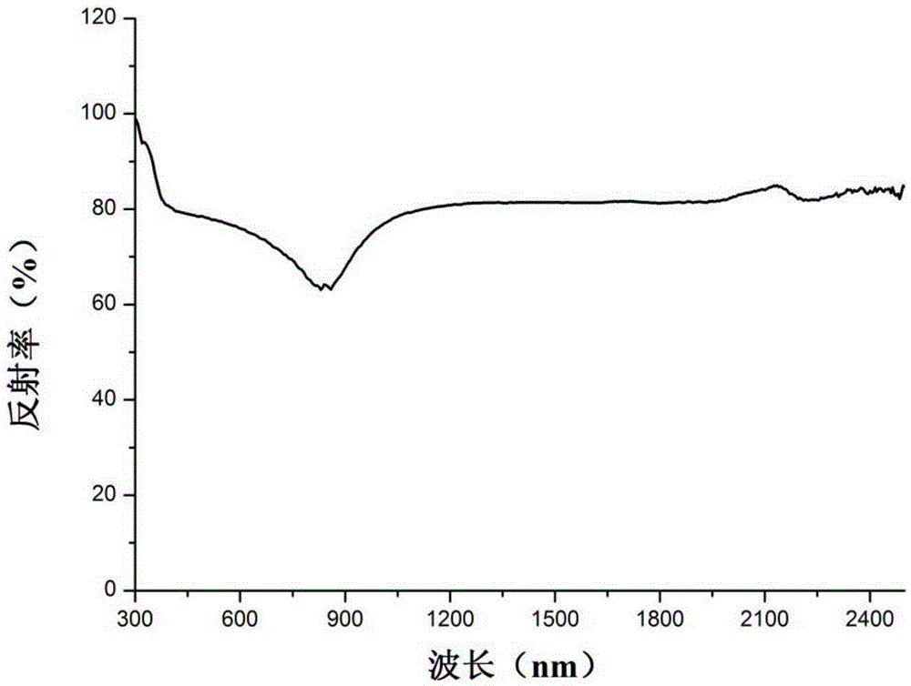 Method for coloring aluminum surface