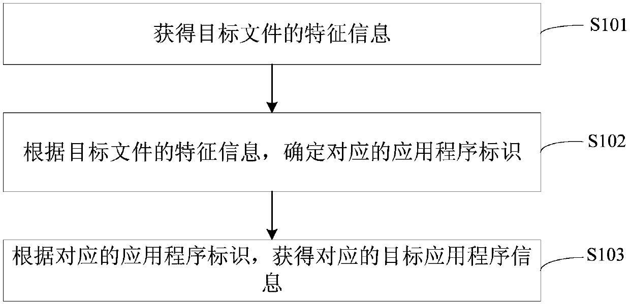 Information query method and related device