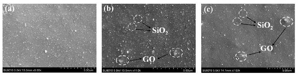 Preparation method of graphene-silicon dioxide modified natural rubber composite material with high thermal conductivity, low thermodynamic property and excellent mechanical property for tires