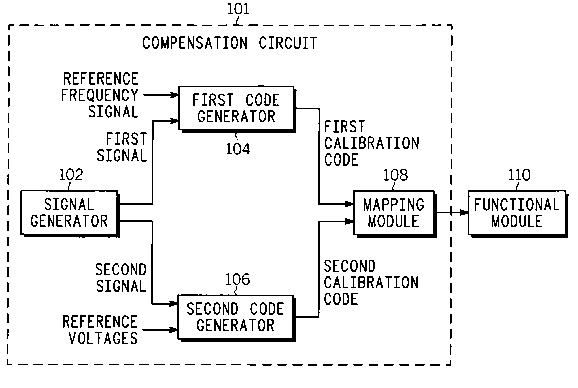 PVT variation detection and compensation circuit