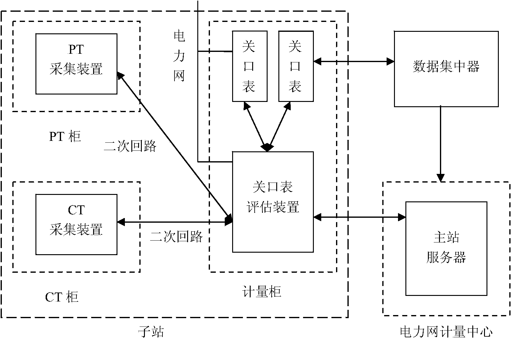 Online detecting and state assessing system of metering device