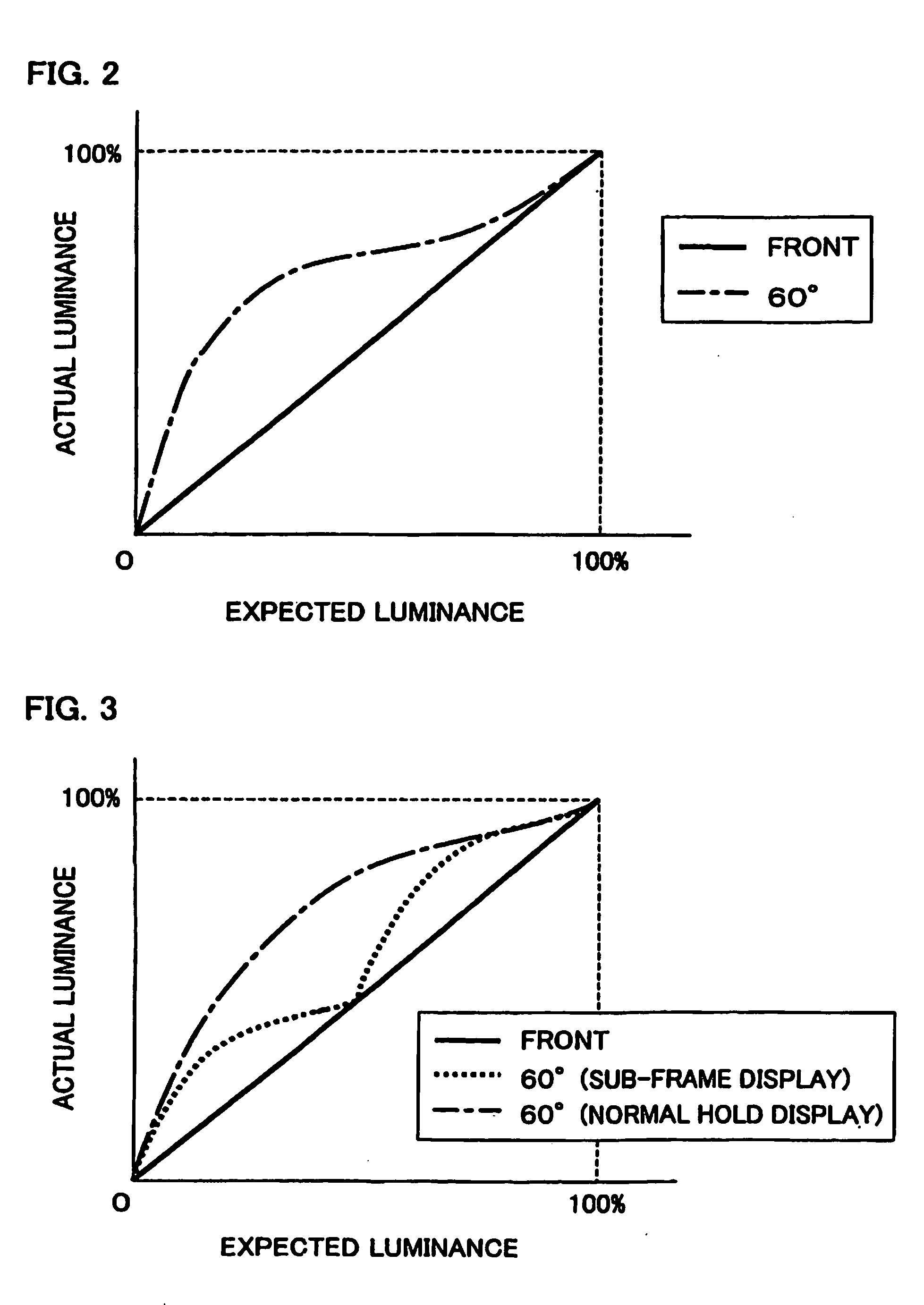 Display device, liquid crystal monitor, liquid crystal television receiver, and display method