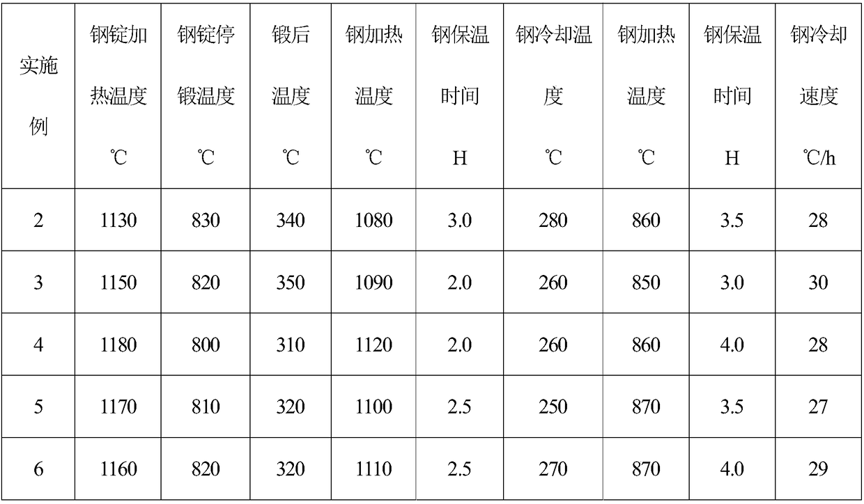High-heat and strength hot work die steel and preparation method thereof