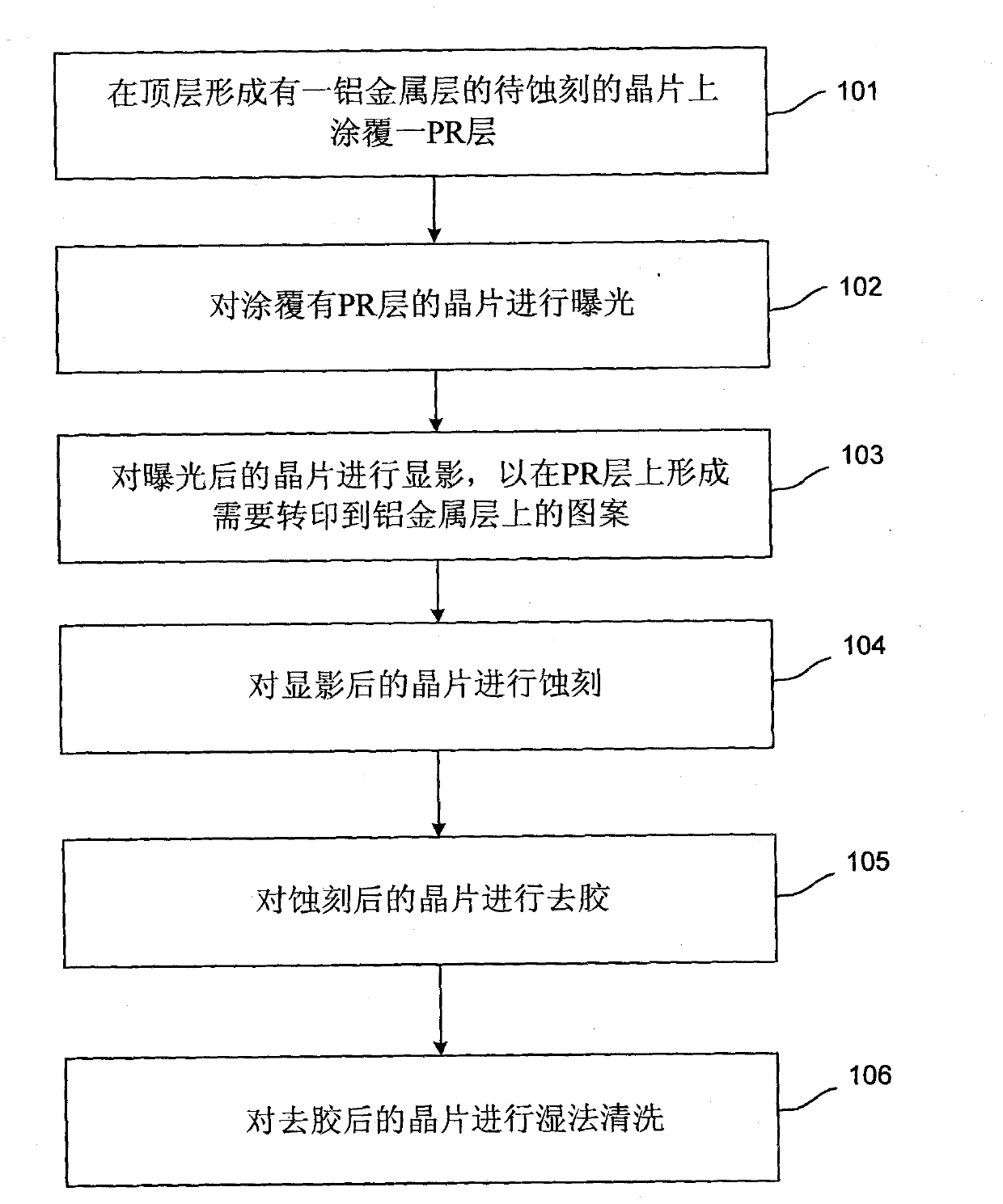 Manufacture method for semiconductor device