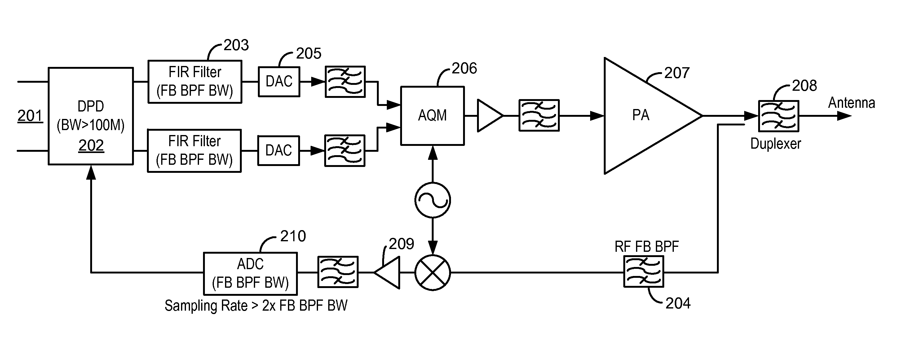 Wide bandwidth digital predistortion system with reduced sampling rate