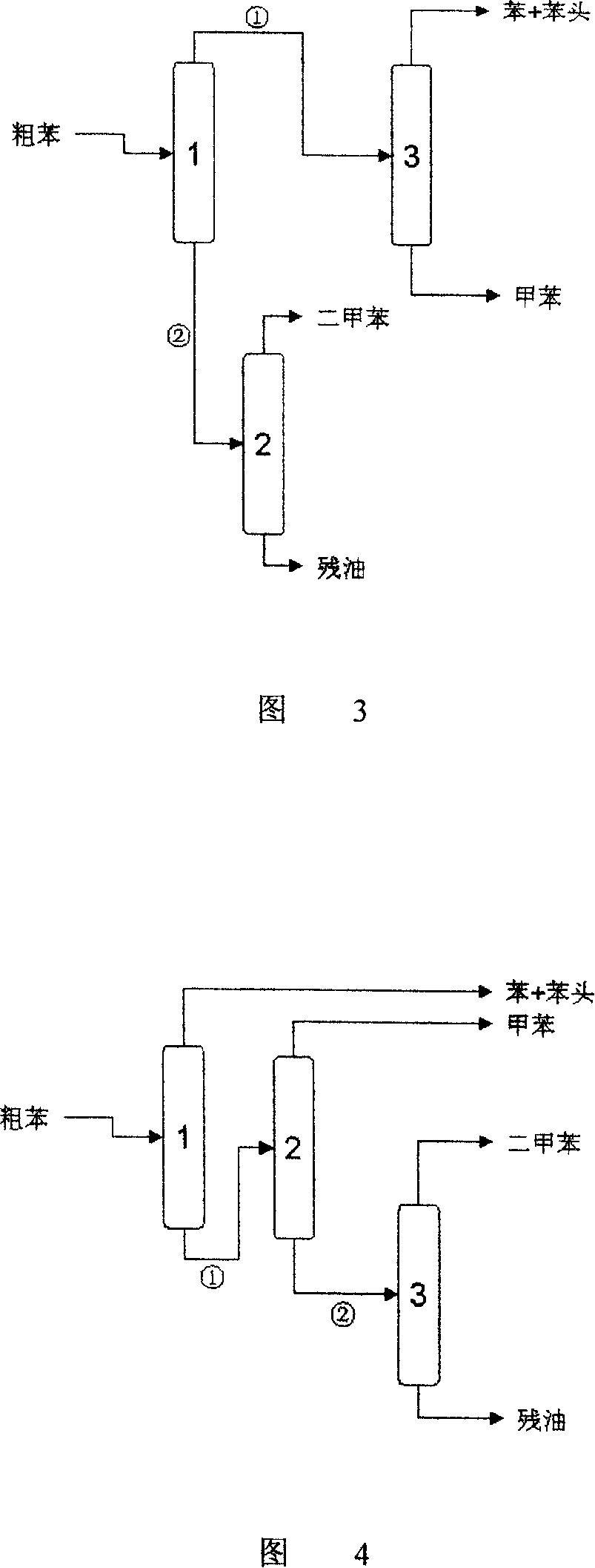 Method for refining carbonization crude benzole