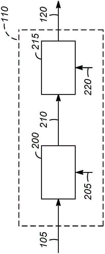 Hydrotreating process and multifunction hydrotreater related applications