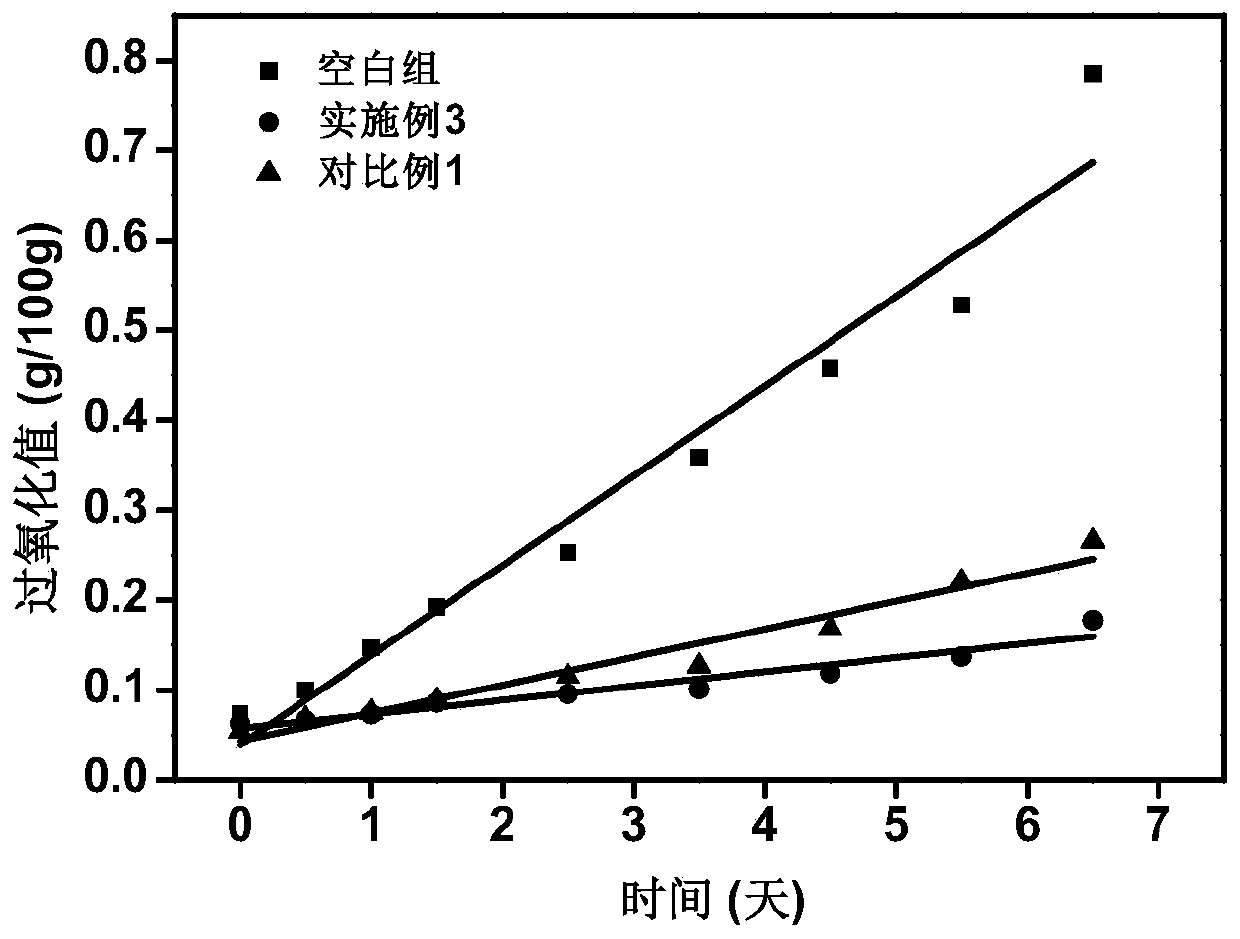 Flaxseed oil containing compound antioxidant, and preparation method for flaxseed oil