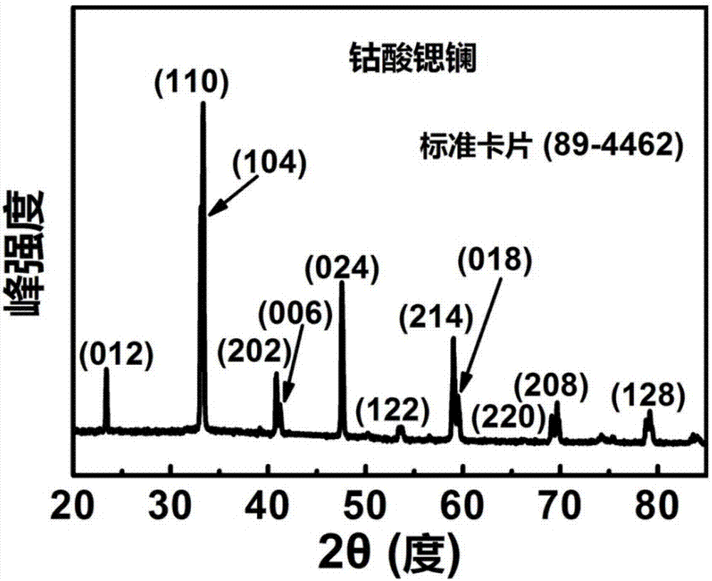 Supercapacitor based on silver nanoparticles loaded on porous cobalt strontium lanthanum oxide substrate