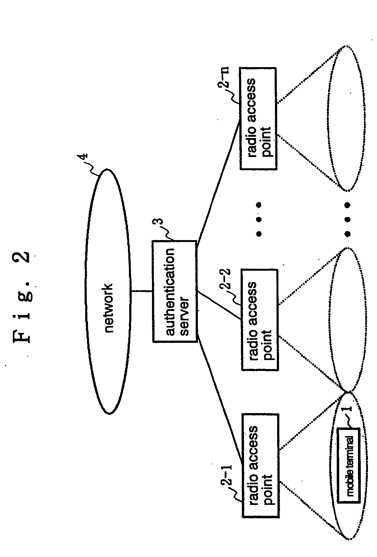 Mobile terminal authentication method capable of reducing authentication processing time and preventing fraudulent transmission/reception of data through spoofing