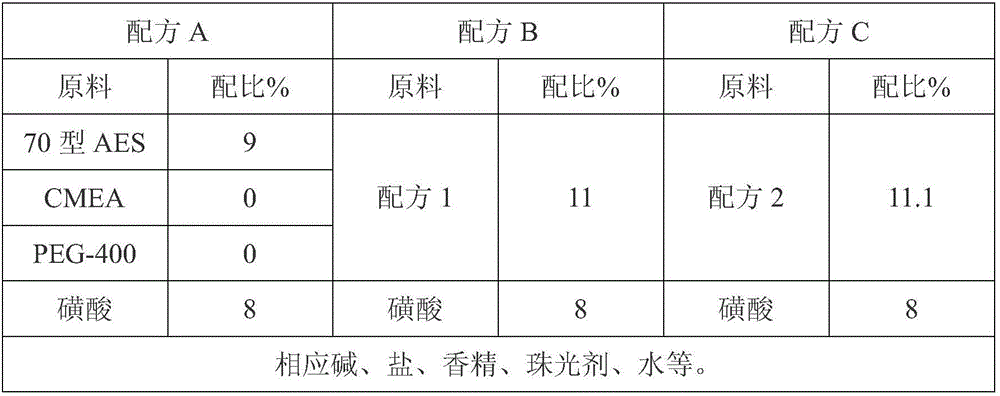 Composite thickening agent-type alcohol ether sulfate surfactant