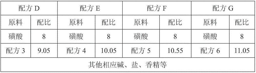 Composite thickening agent-type alcohol ether sulfate surfactant