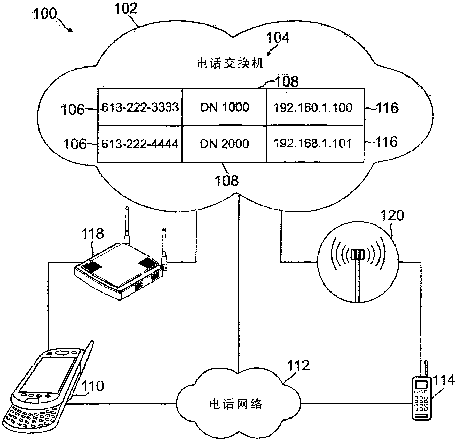 Call processing telecommunication system and methods thereof in a wifi network