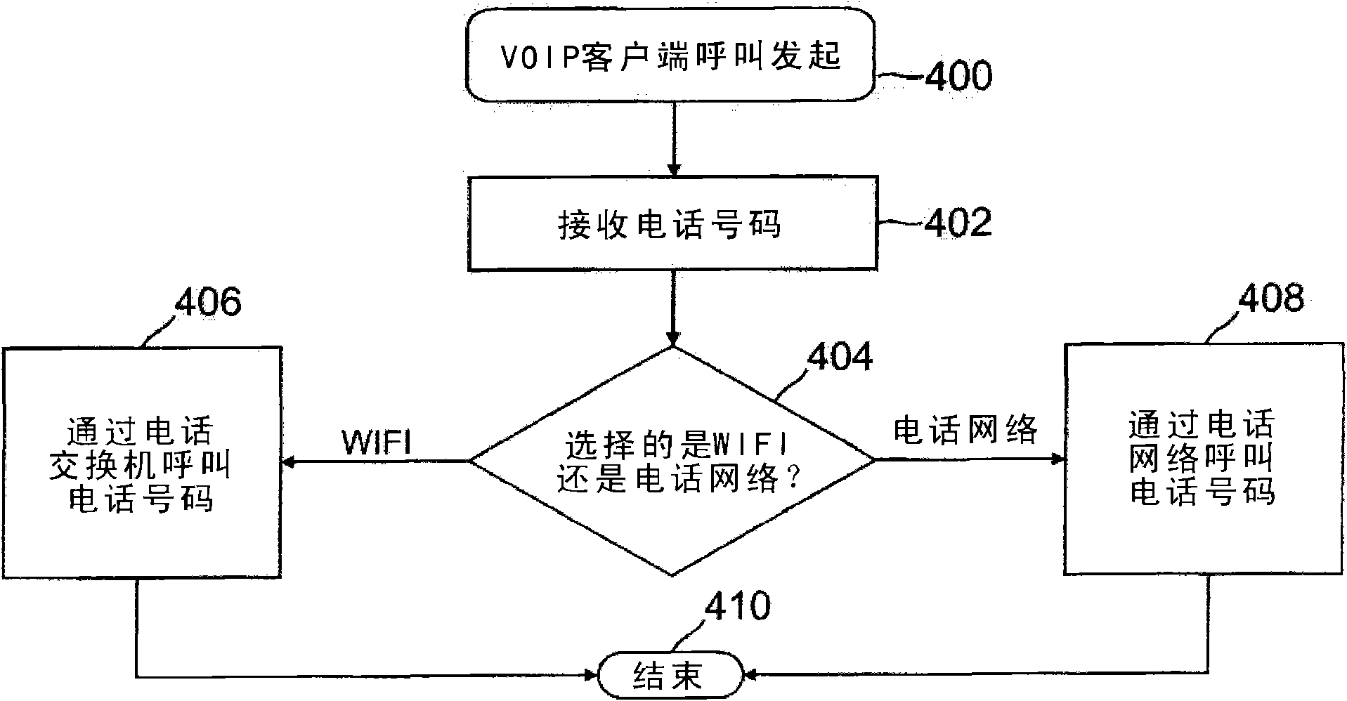 Call processing telecommunication system and methods thereof in a wifi network