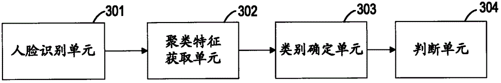 Face recognition method and device based on dynamic threshold