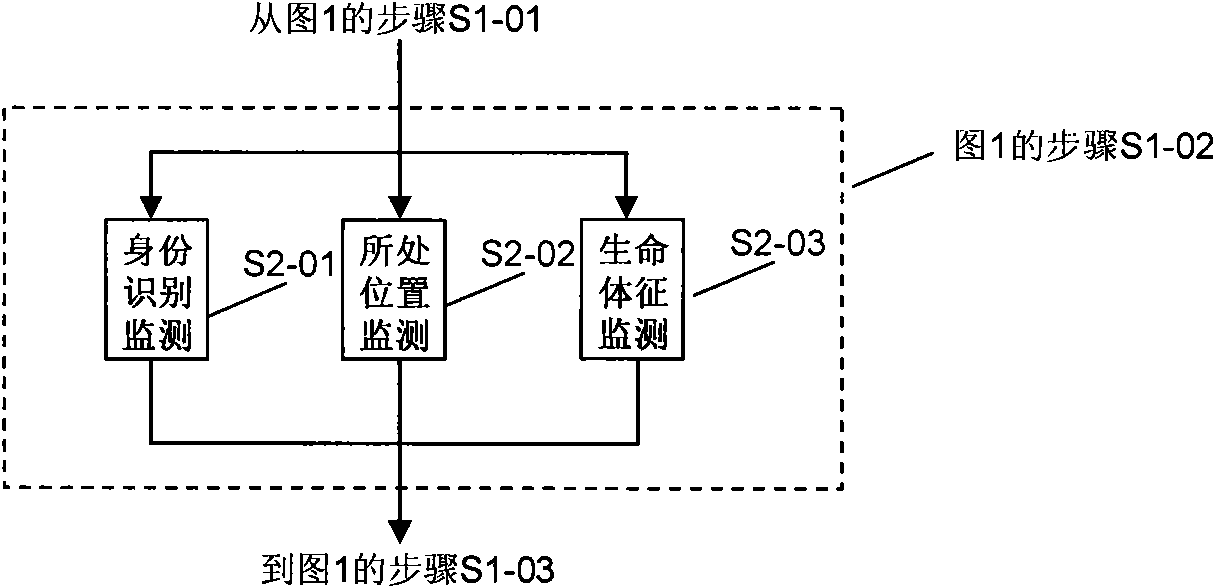 Method for community correction work and correction device