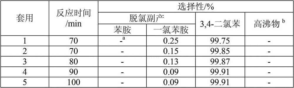 Catalyst for preparing chlorinated aromatic amine and preparation method thereof