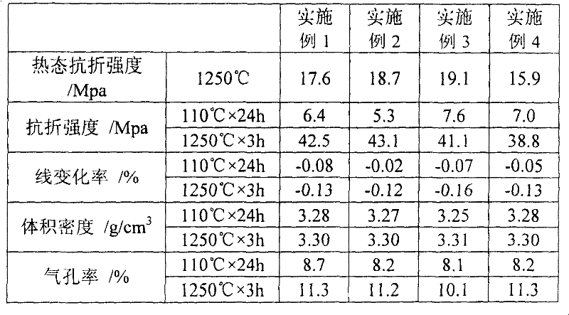 High strength non-cement corundum castable material used in heating furnace