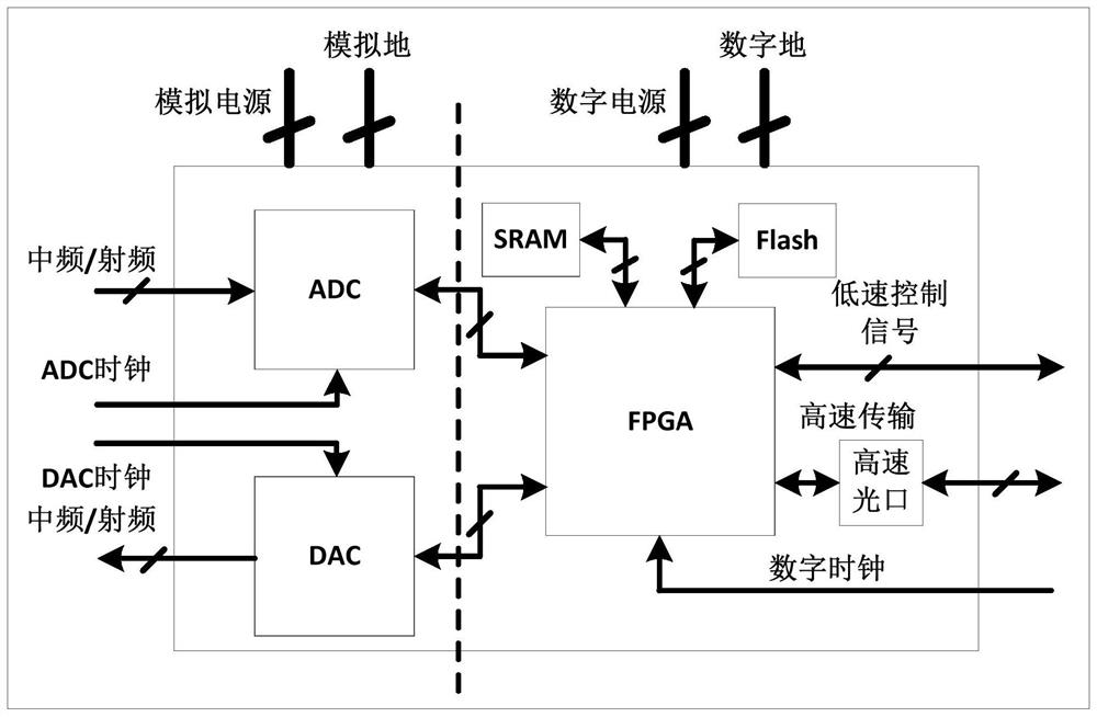 Digital transceiving integrated microsystem and manufacturing method thereof