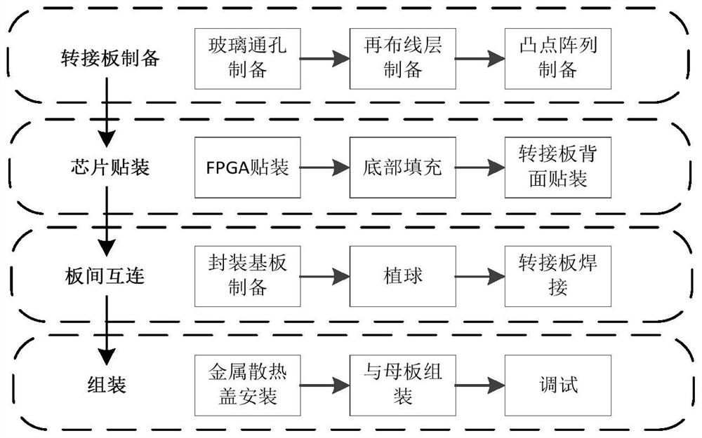 Digital transceiving integrated microsystem and manufacturing method thereof