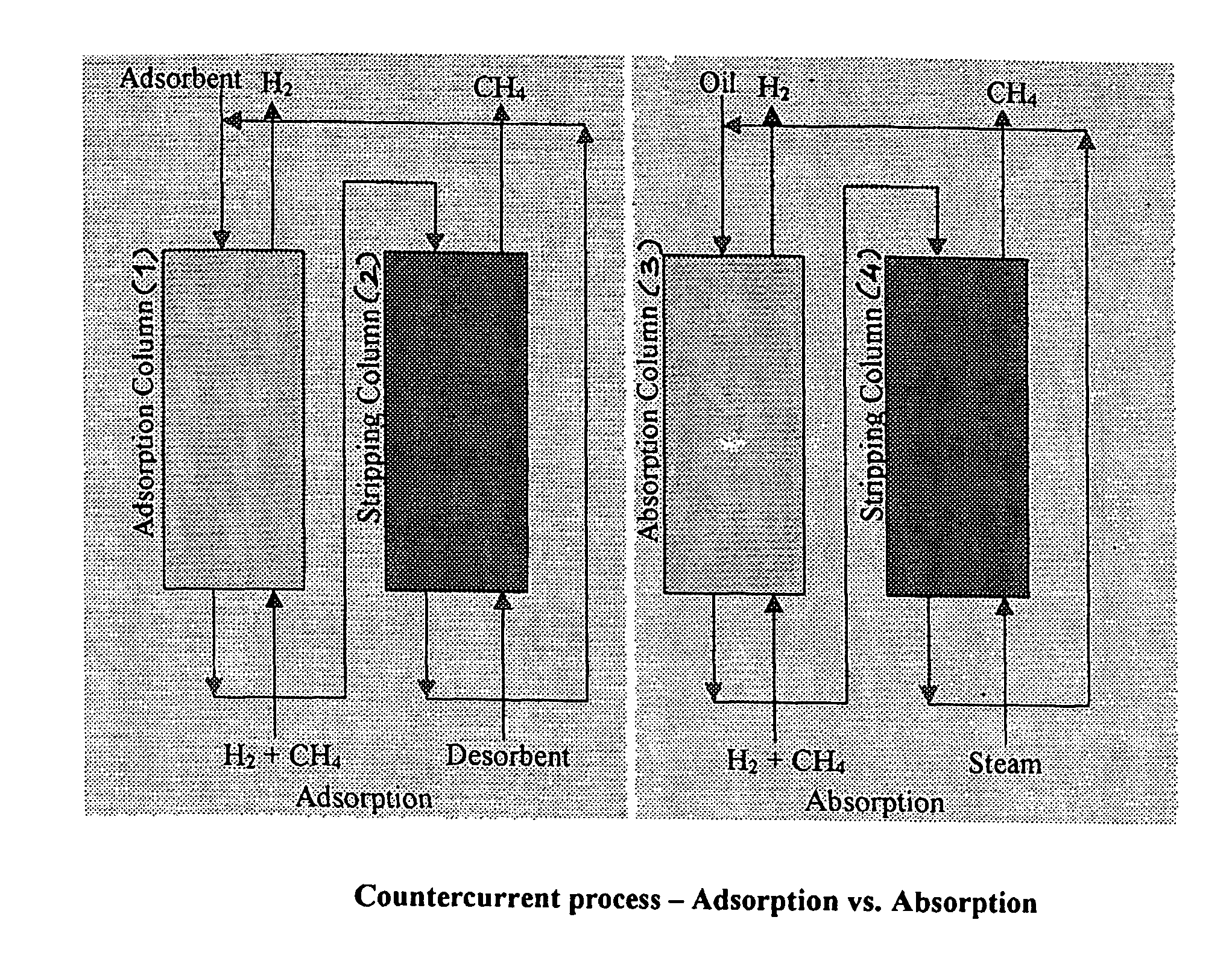 Fixed bed hypersorber and fractionation of fluids using the same