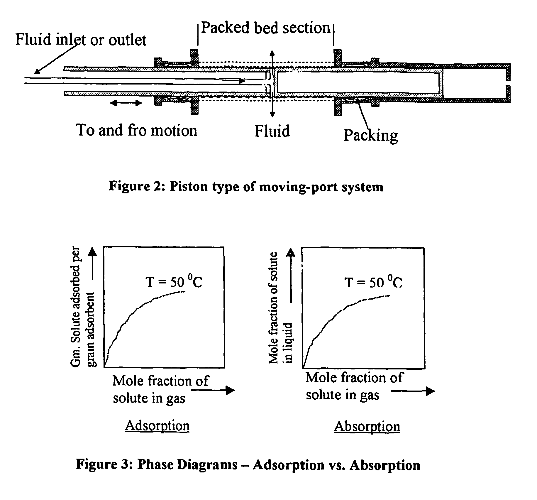 Fixed bed hypersorber and fractionation of fluids using the same