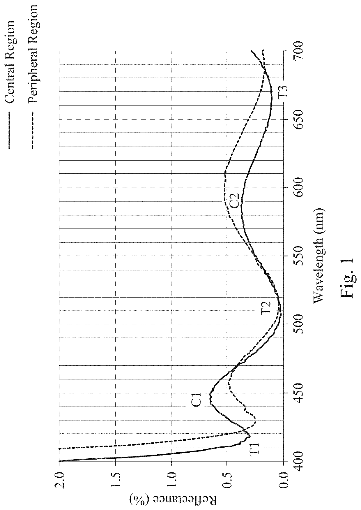 Optical lens assembly, imaging apparatus and electronic device